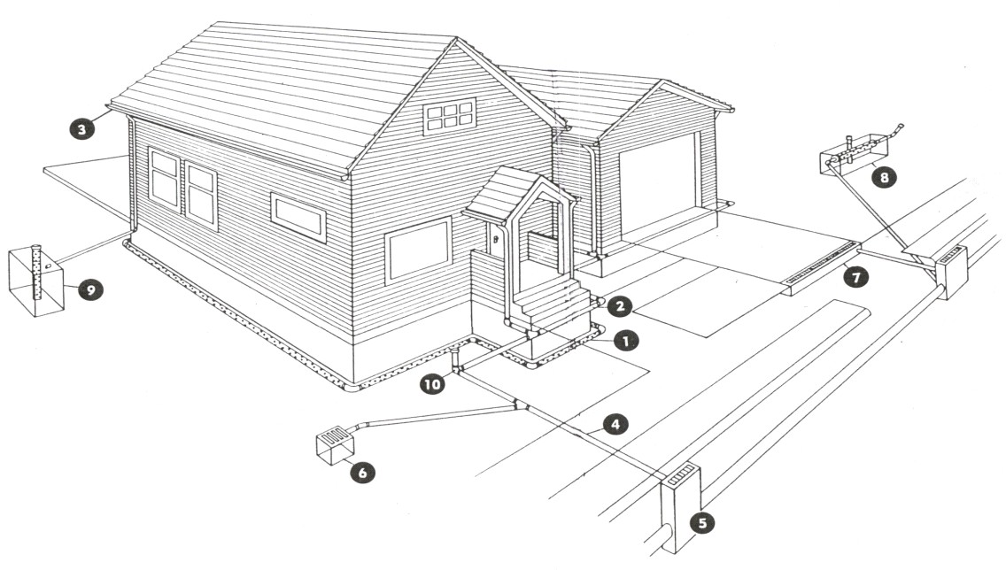 Дренажная система водоотведения на участке схема